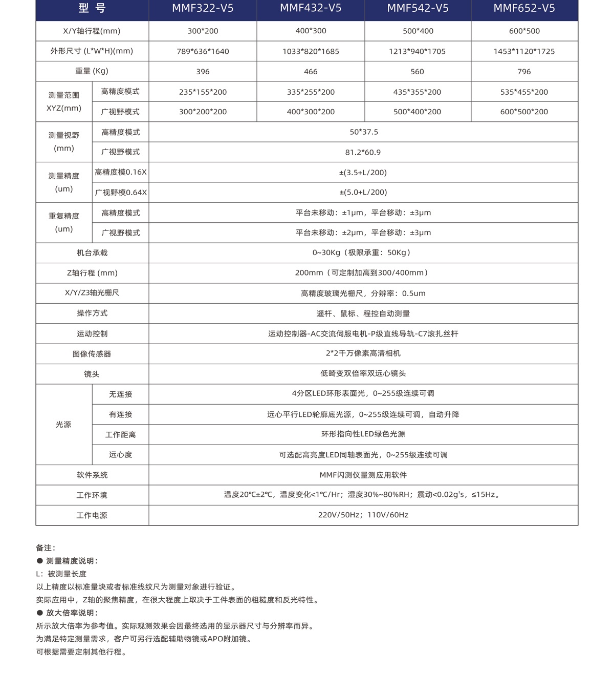 MMF-V5系列悬臂全自动闪测仪_02.jpg
