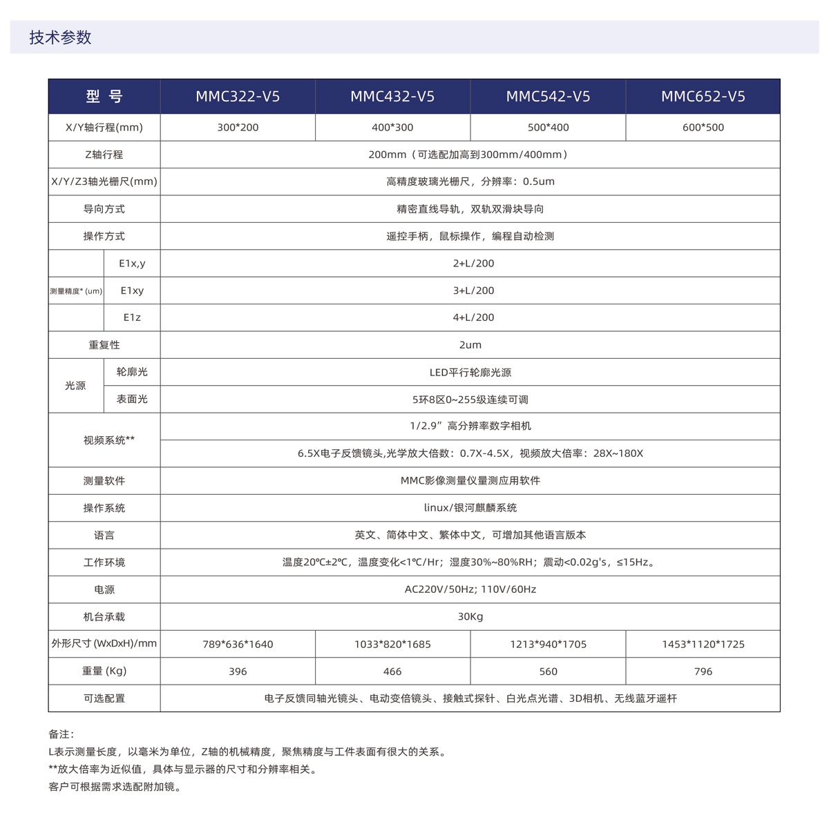 MMC-V5系列影像仪_02.jpg