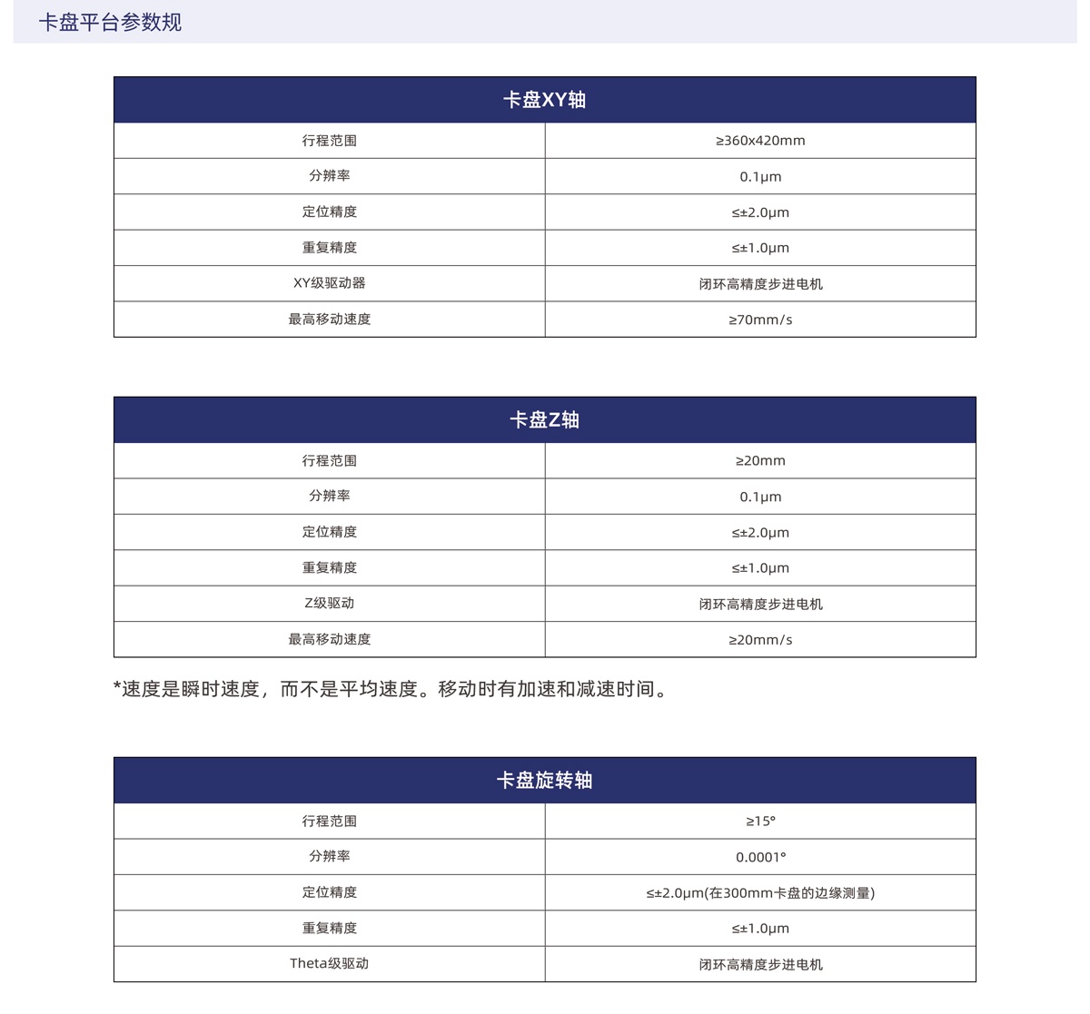 WP300-SP系列半自动晶圆探针台-1_02.jpg