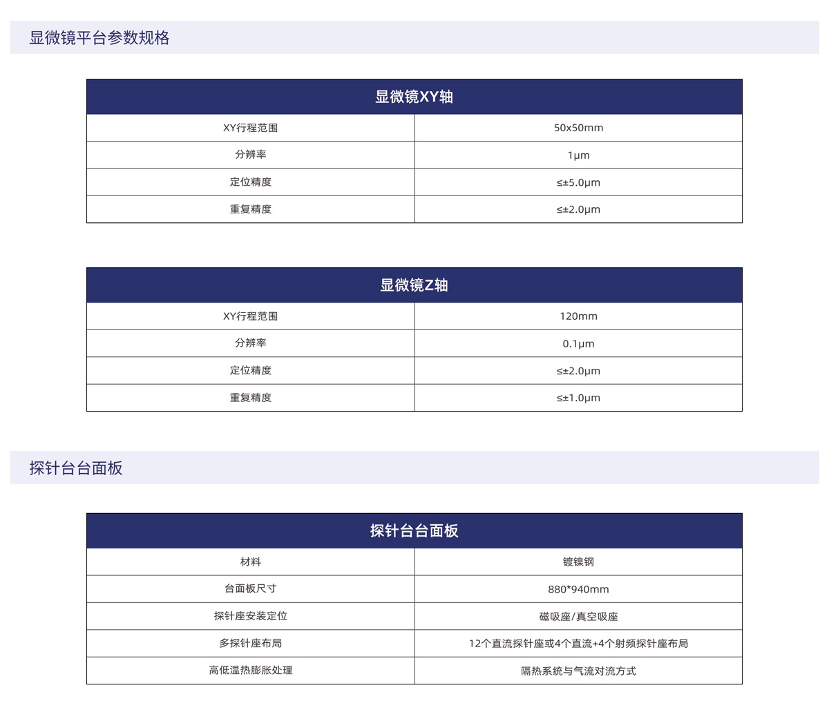 WP300-SP系列半自动晶圆探针台-1_03.jpg