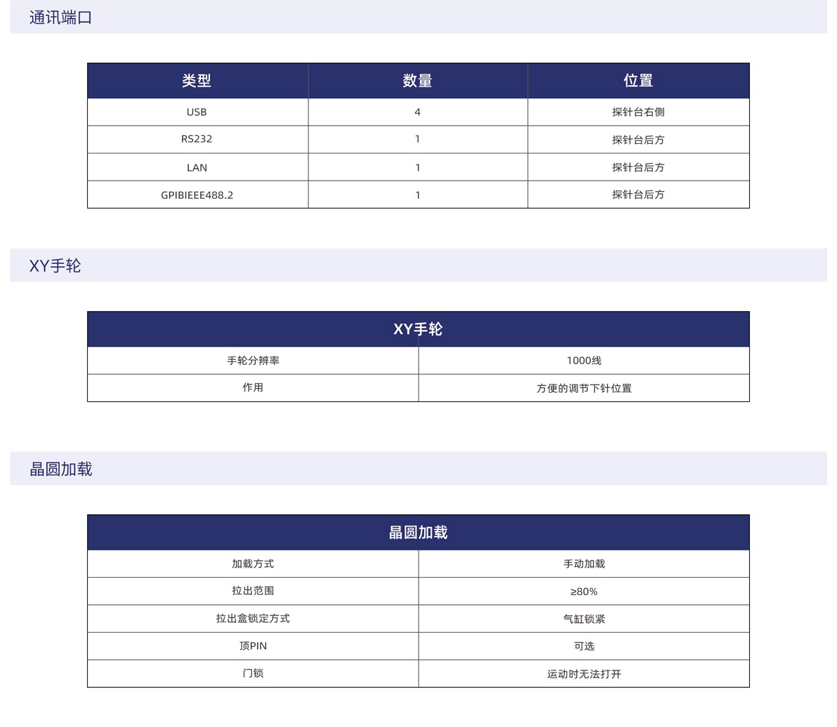 WP300-SP系列半自动晶圆探针台-1_05.jpg