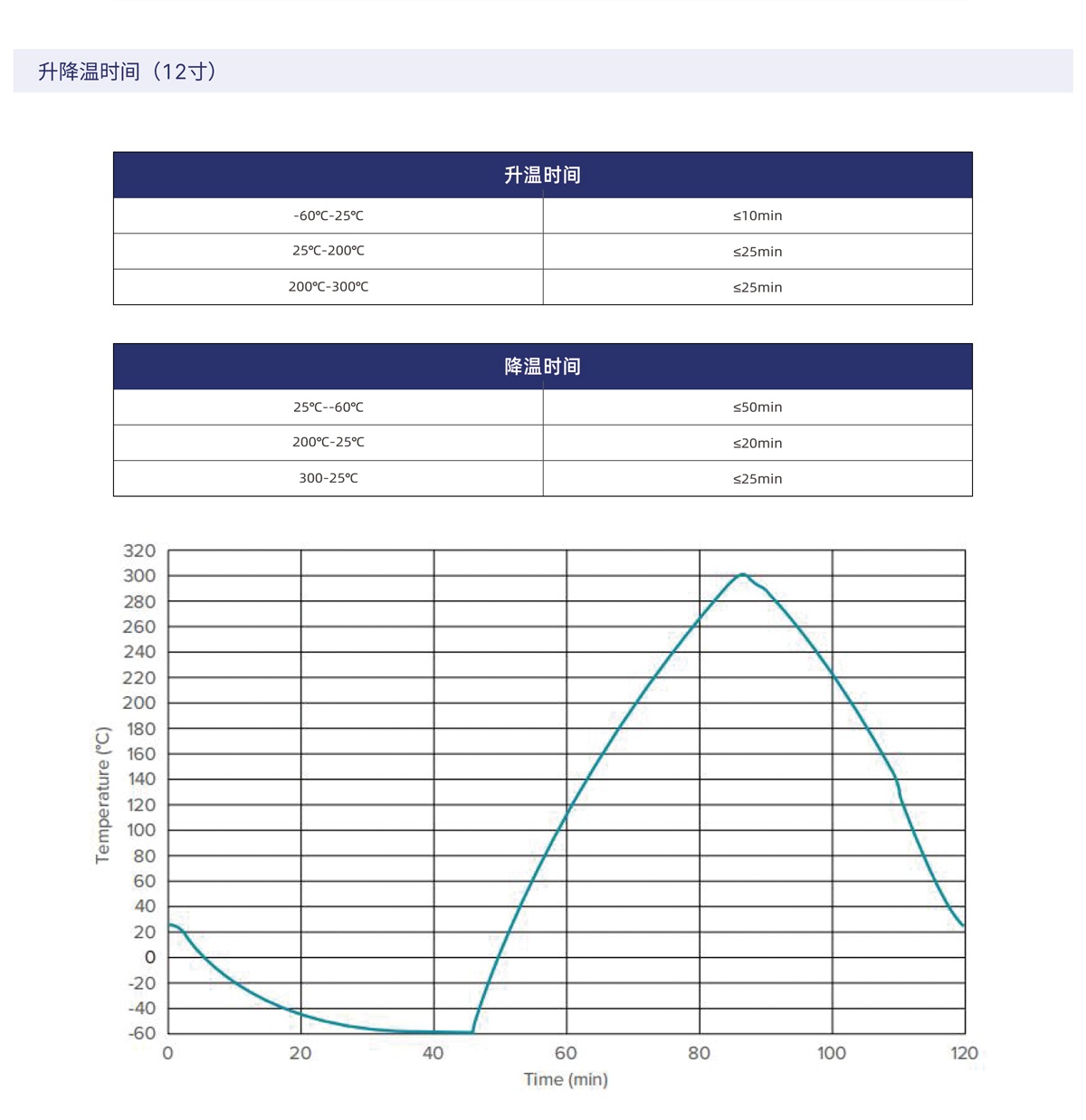 WP300-SP系列半自动晶圆探针台-2_02.jpg