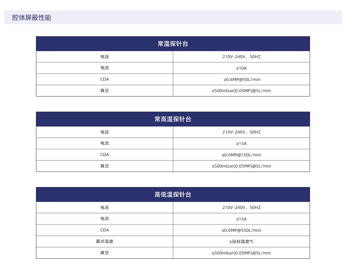 WP300-SP系列半自动晶圆探针台-2_03.jpg