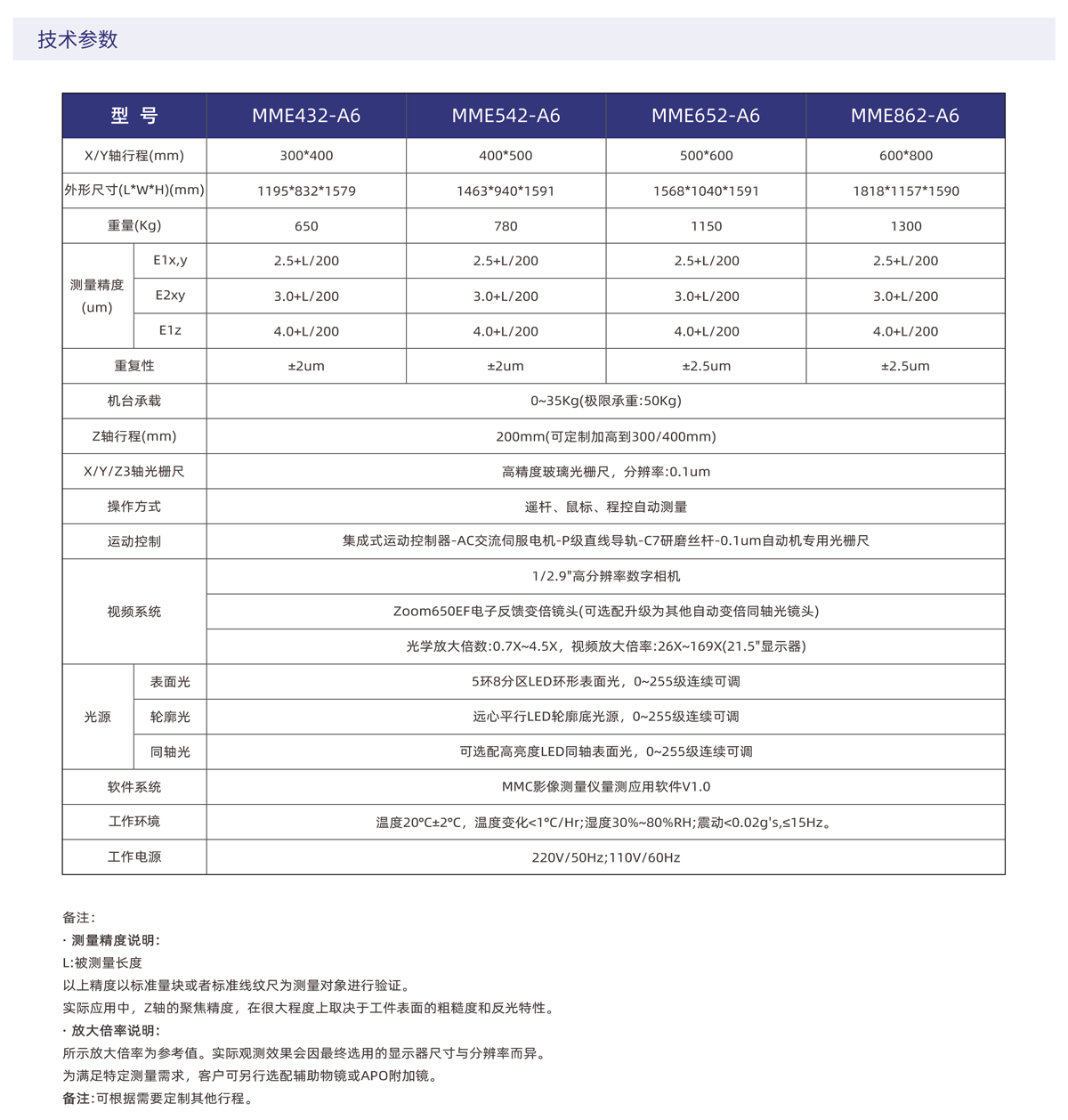 MME-A6中端通用型移动桥式影像仪_02.png