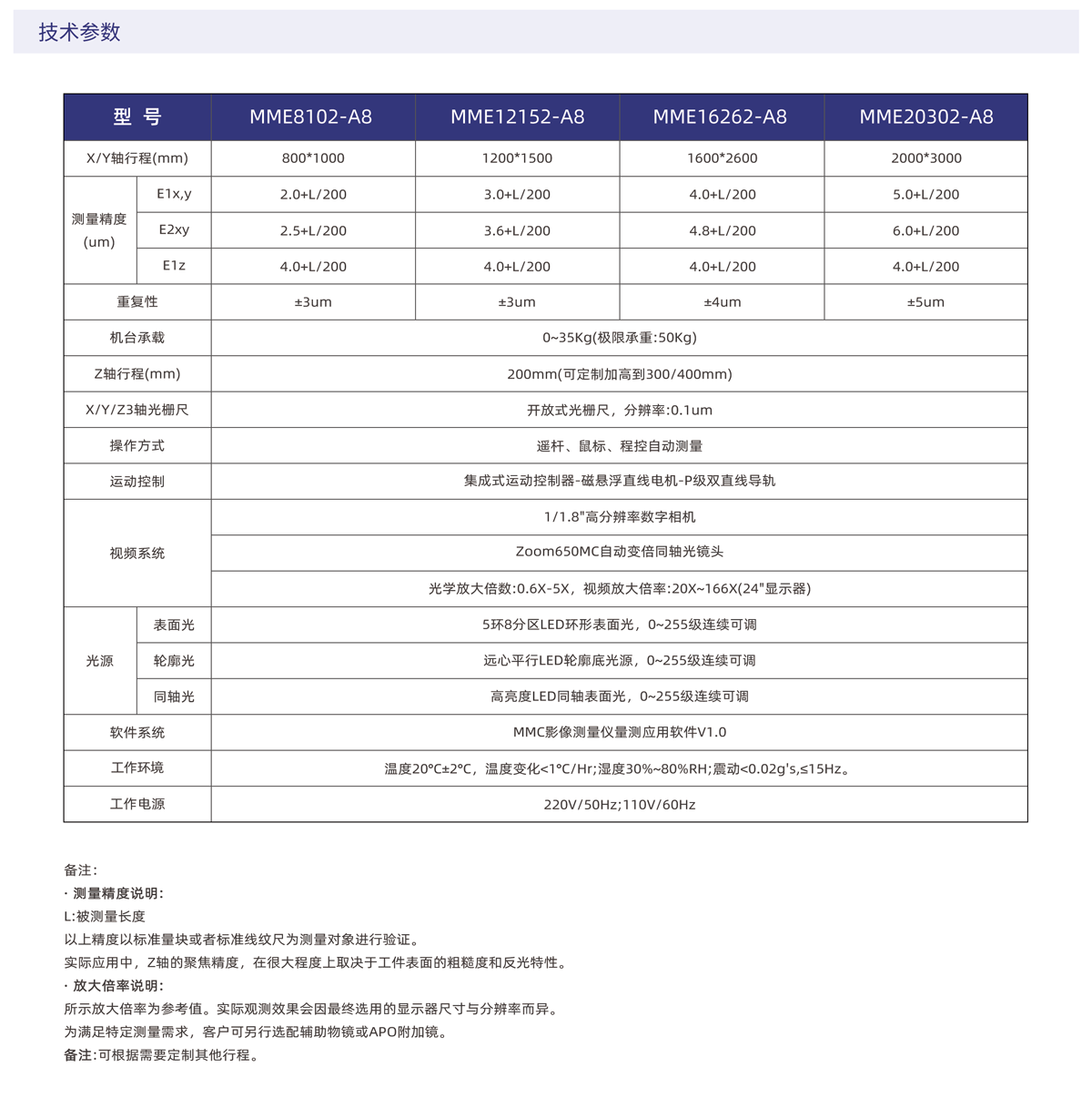 MME-A8超大行程移动桥式影像仪_02.png