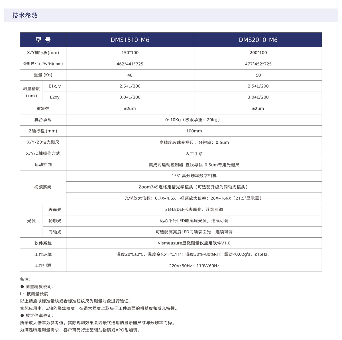 DMS-M6系列数码显微镜测量仪_02.jpg